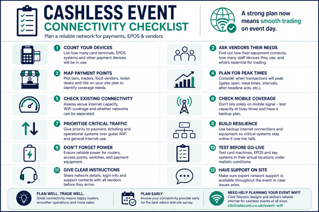Cashless event connectivity checklist for planning card payments, EPOS, vendor networks, coverage, resilience and testing